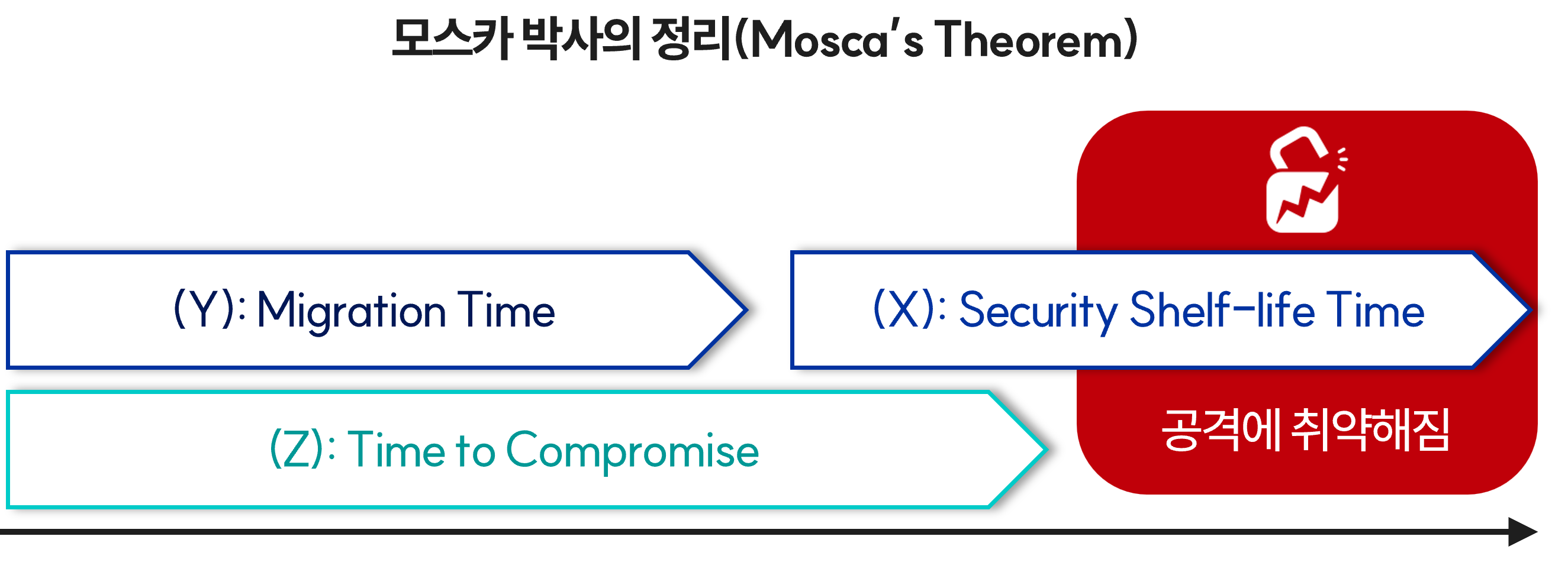 모스카 모델