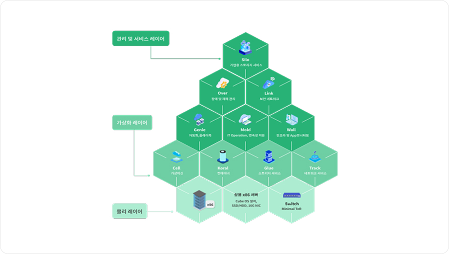 CloStack 제품 상세 이미지