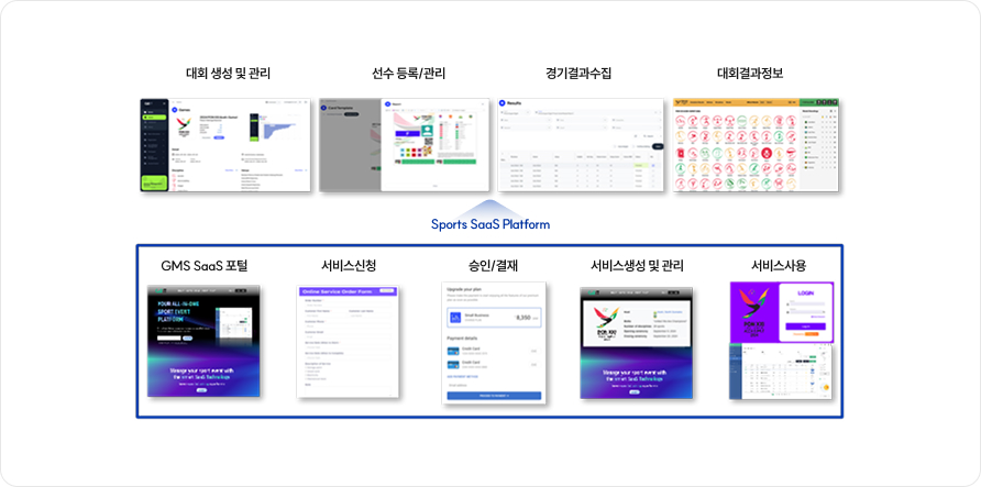 Sports SaaS 주요 기능