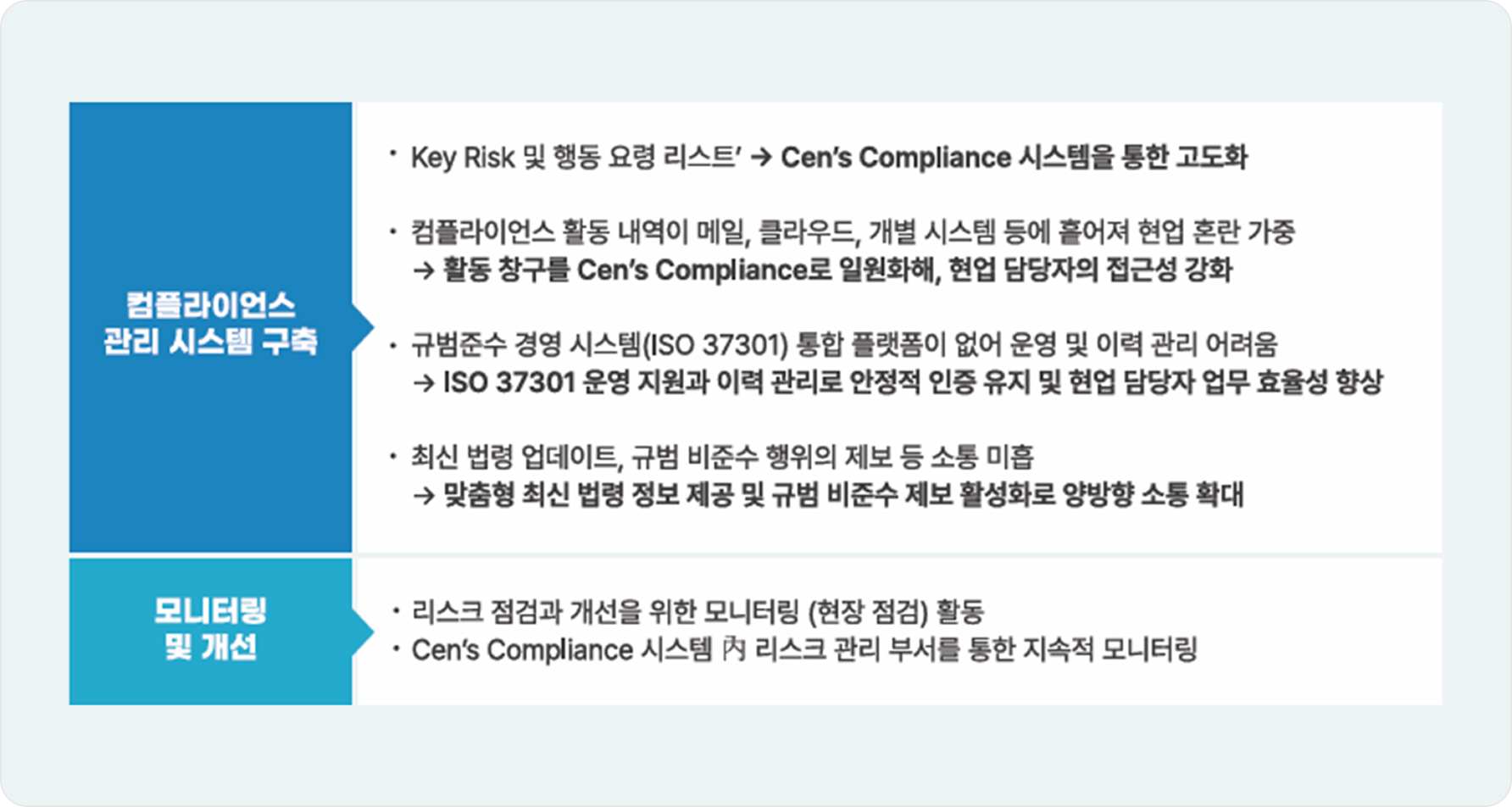 Cen's Compliance의 특장점