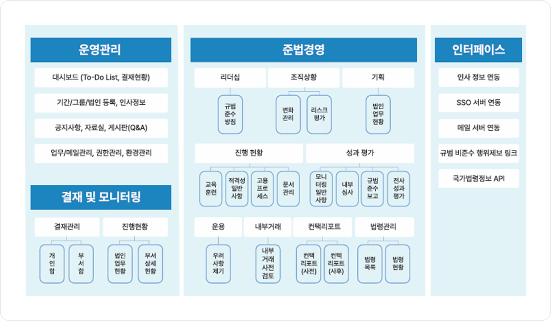 Cen's Compliance 시스템 구성도