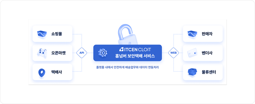 홈넘버 보안택배 주요 기능