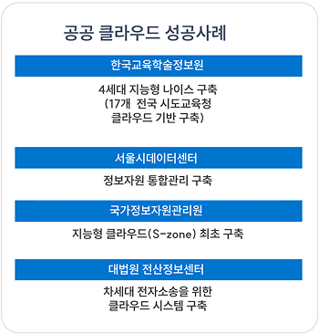 공공 클라우드 성공사례