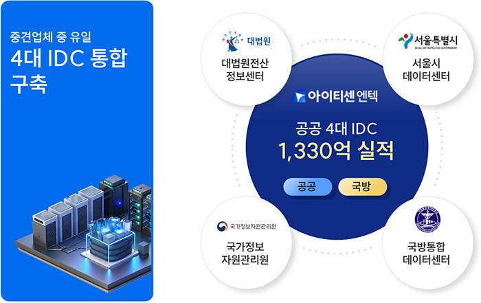 공공 클라우드 전문기업 및 성공사례