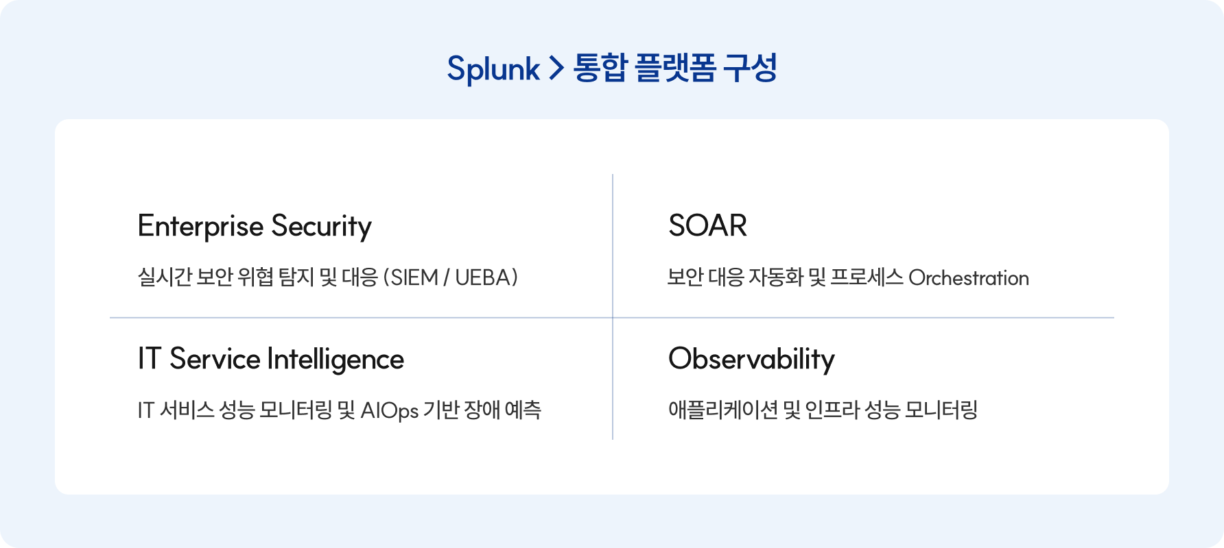Splunk 통합 플랫폼 구성