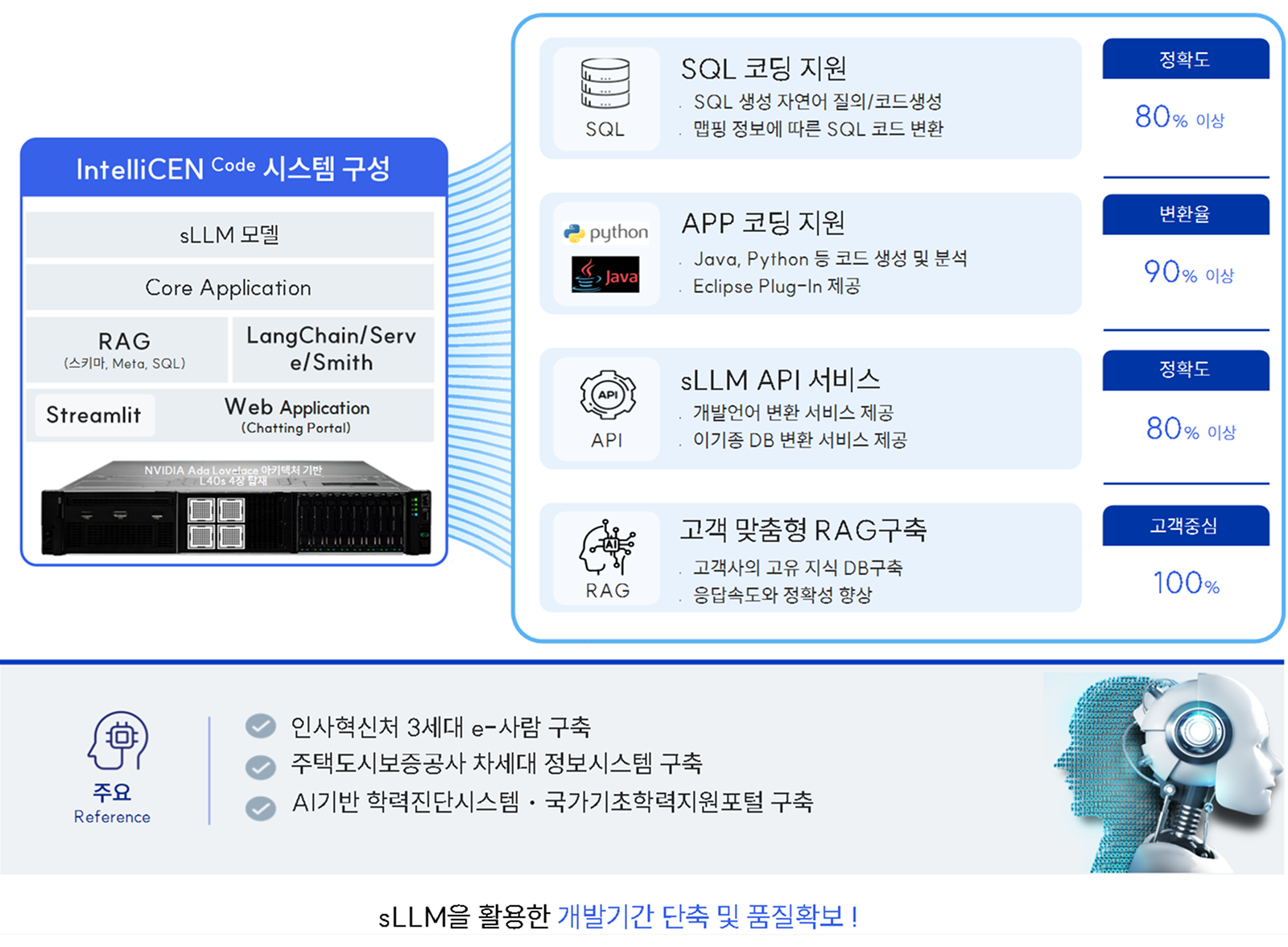 IntelliCEN Code 시스템 구성 및 주요 기능