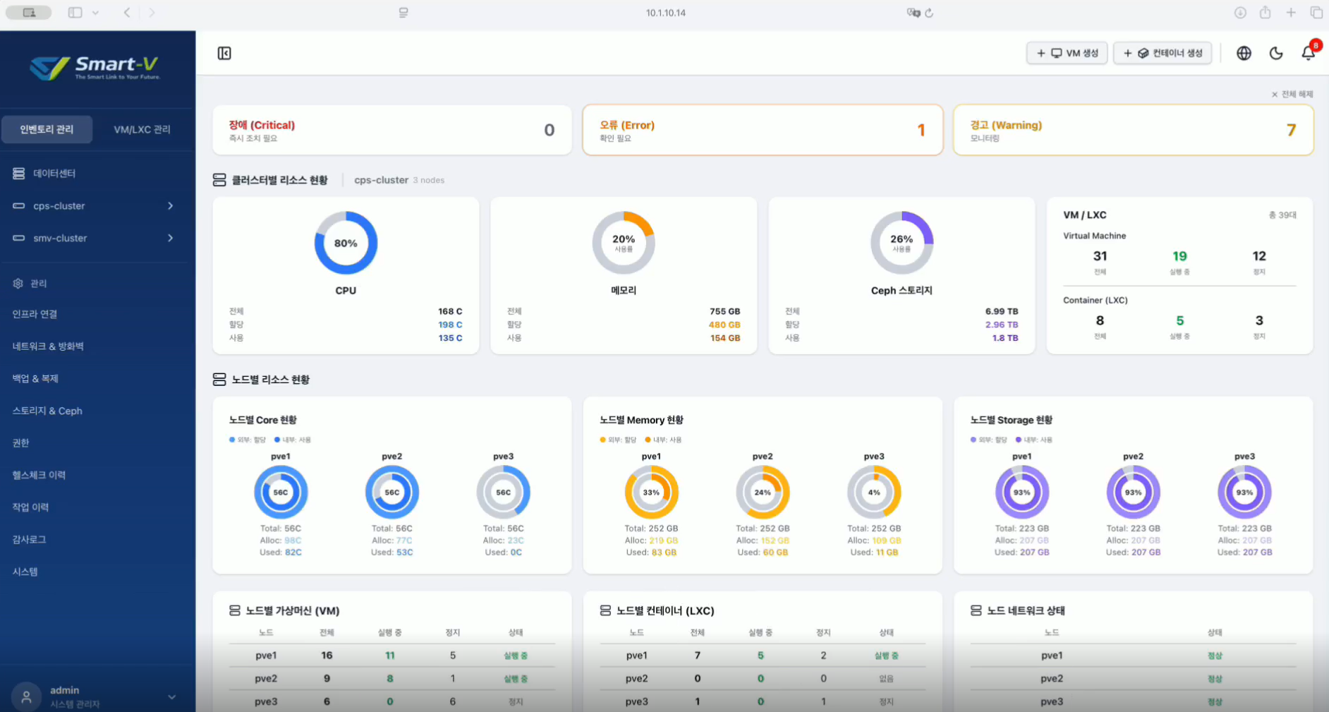 C Platform Smart-V 대시보드