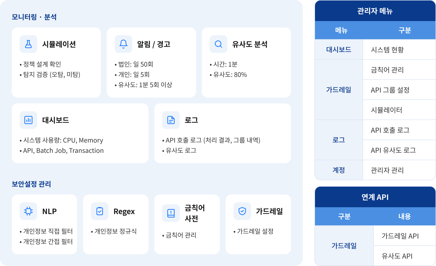 AgentGo Guard 시스템 구성도